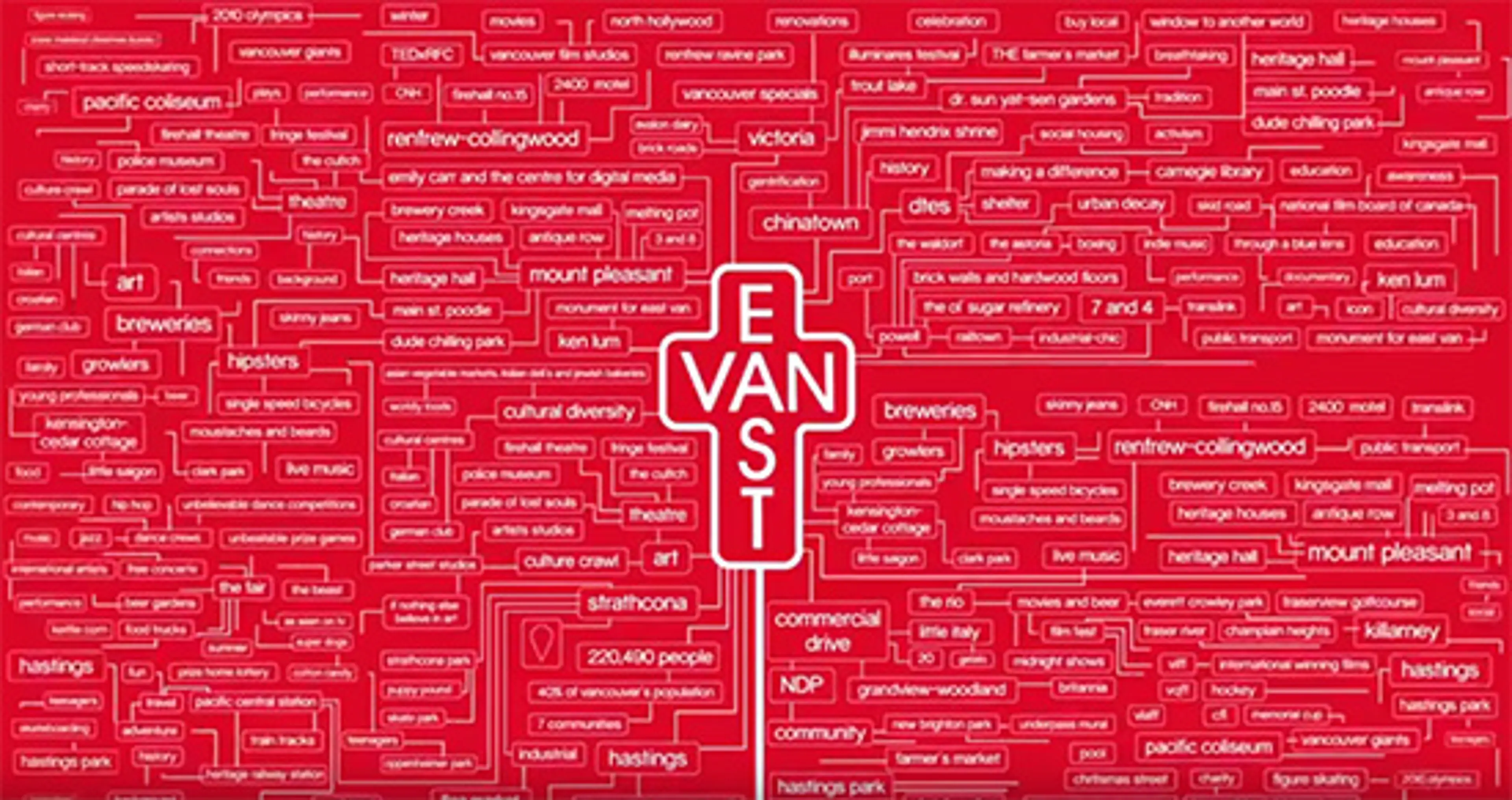 TEDxEastVan 2016