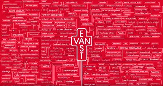TEDxEastVan 2016