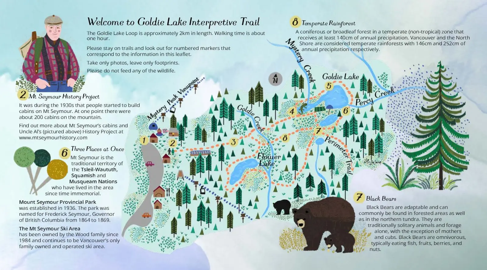 Goldie Lake Interpretive Trail map