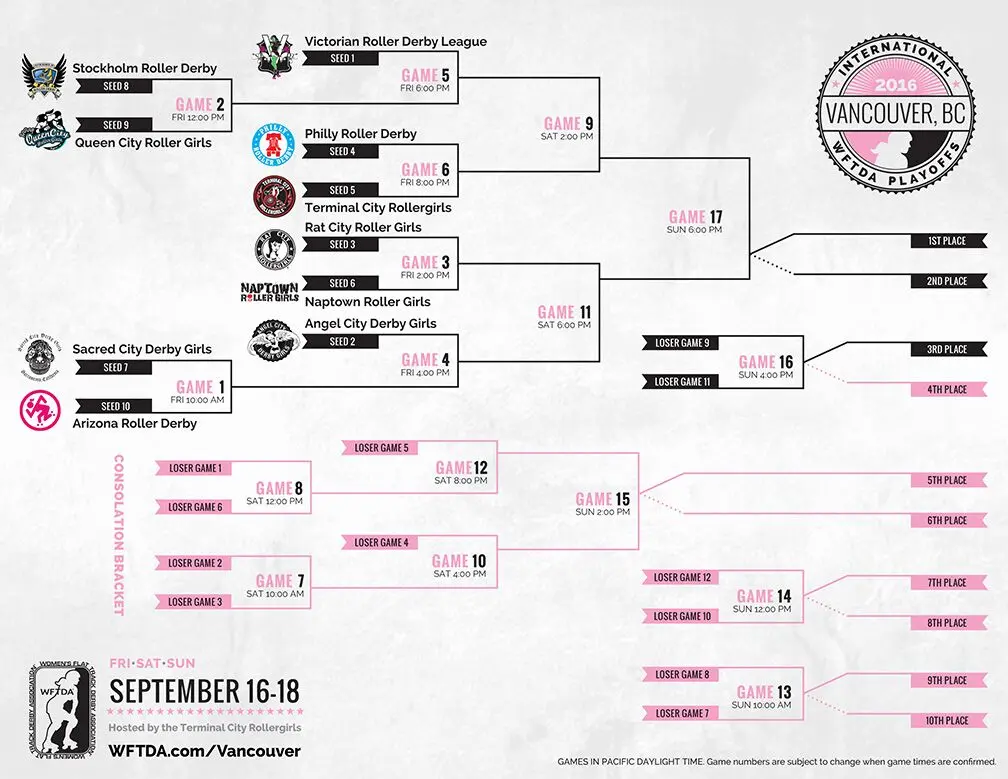 roller derby vancouver